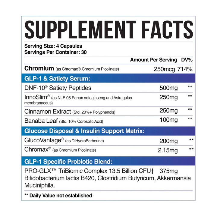 Inspired Nutraceuticals - GLX - 120 Capsules